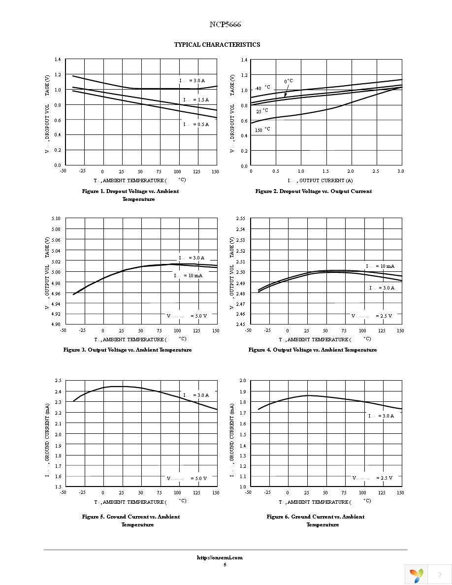 NCP5666DS25R4G Page 5