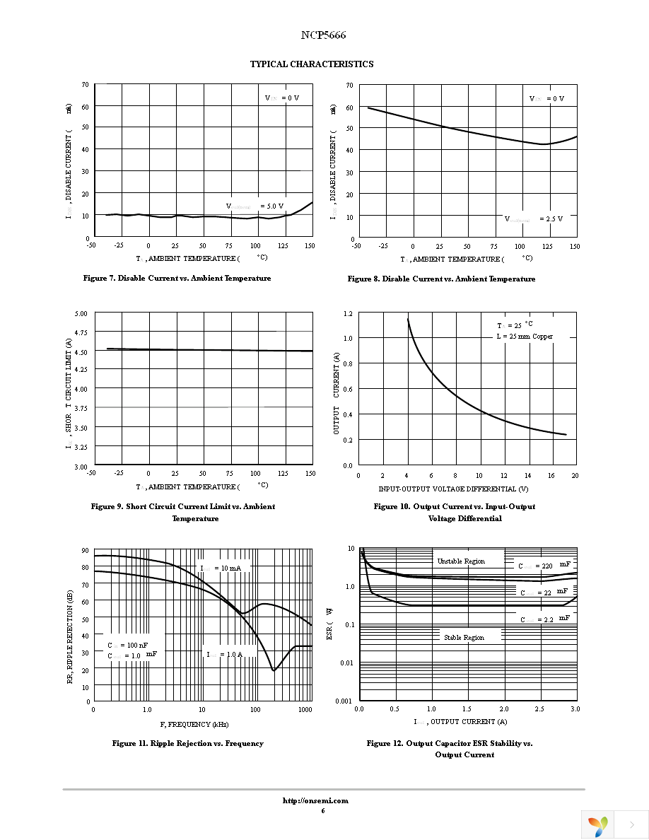 NCP5666DS25R4G Page 6