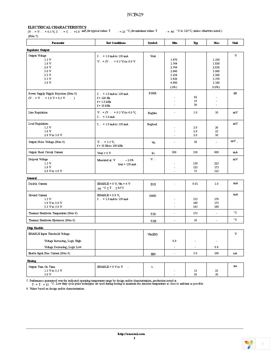 NCP629FC15T2G Page 3