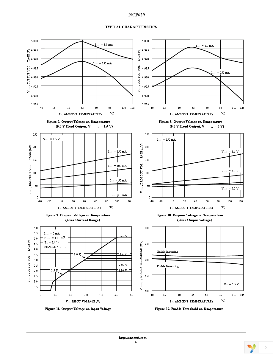 NCP629FC15T2G Page 5