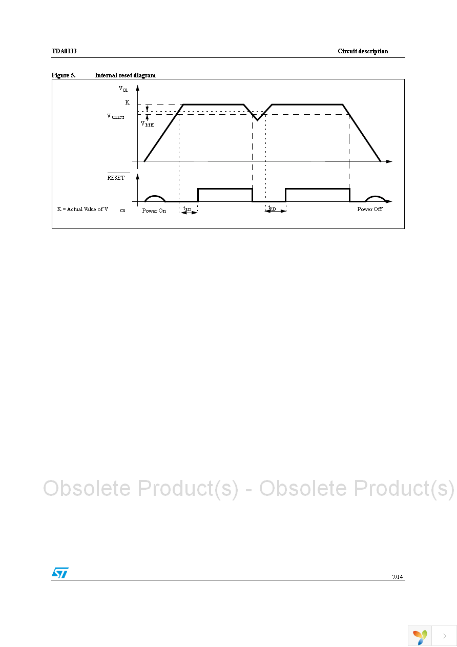 TDA8133 Page 7