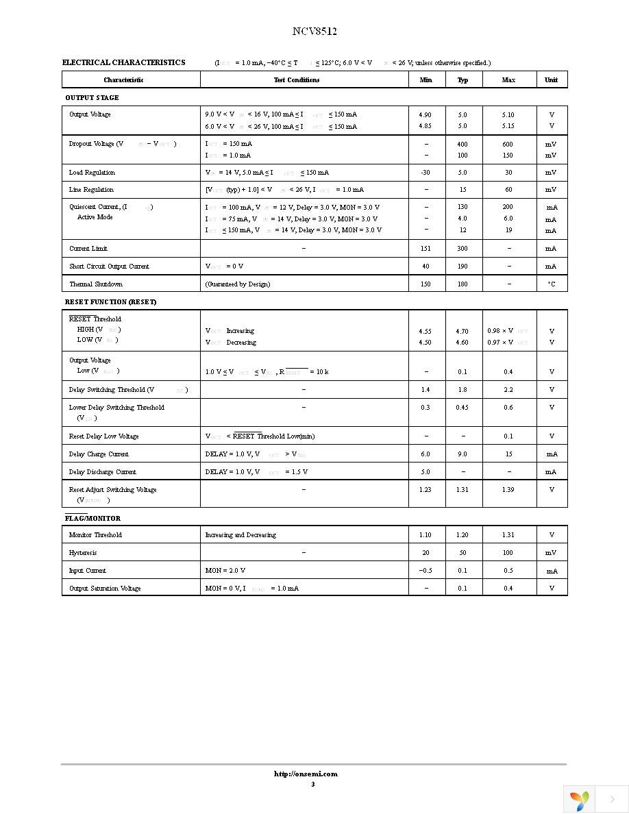 NCV8512PW50G Page 3