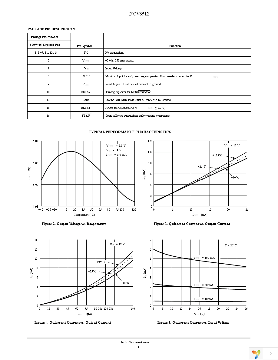 NCV8512PW50G Page 4