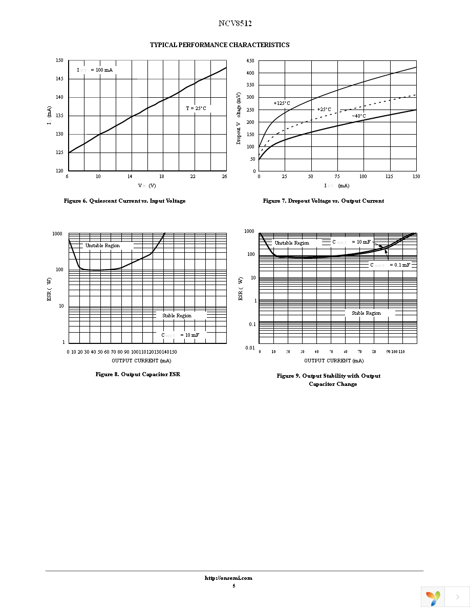 NCV8512PW50G Page 5