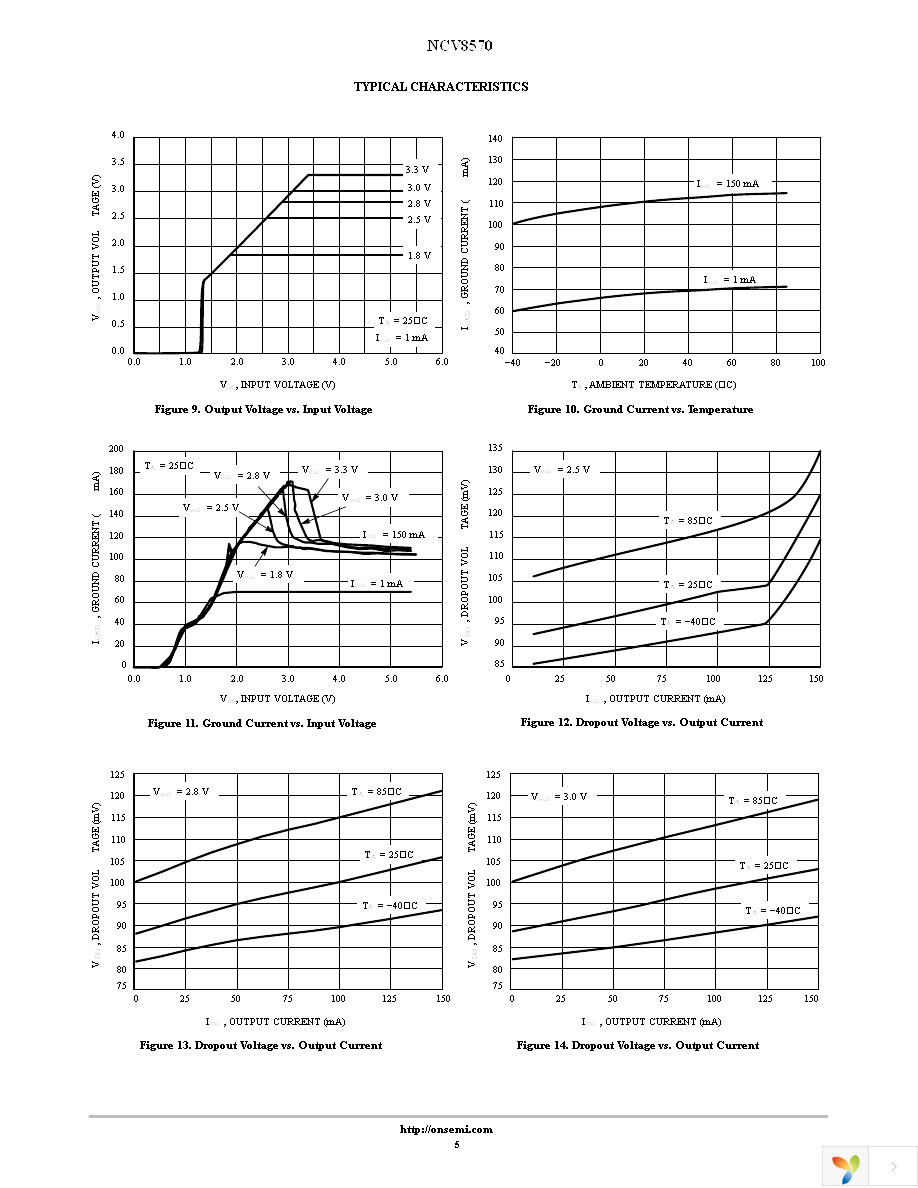 NCV8570MN275R2G Page 5