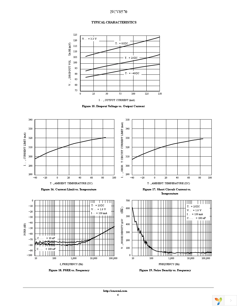 NCV8570MN275R2G Page 6