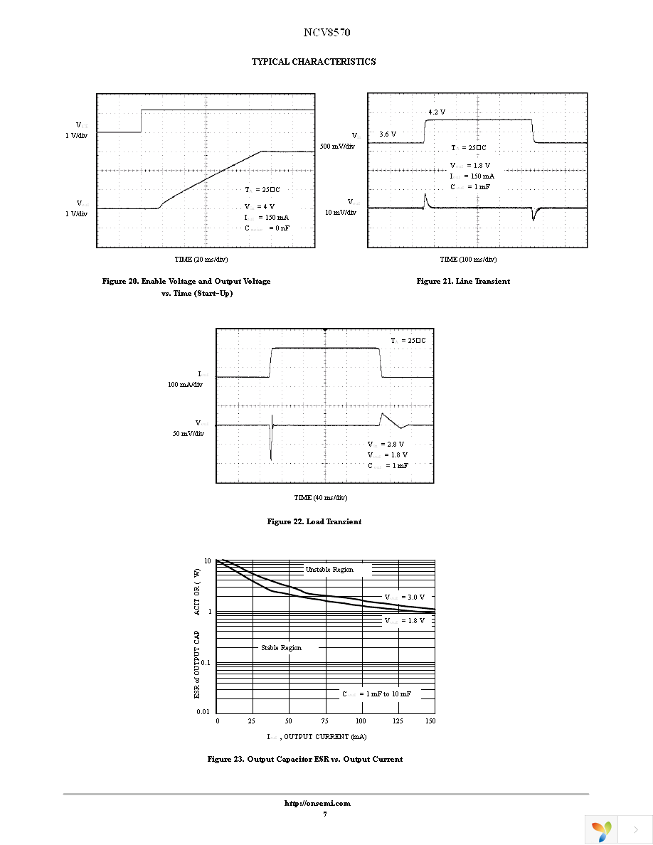 NCV8570MN275R2G Page 7