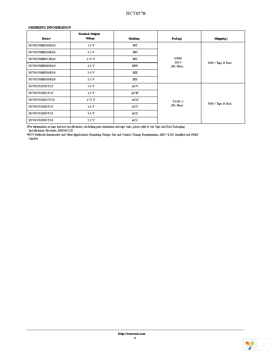 NCV8570MN275R2G Page 9