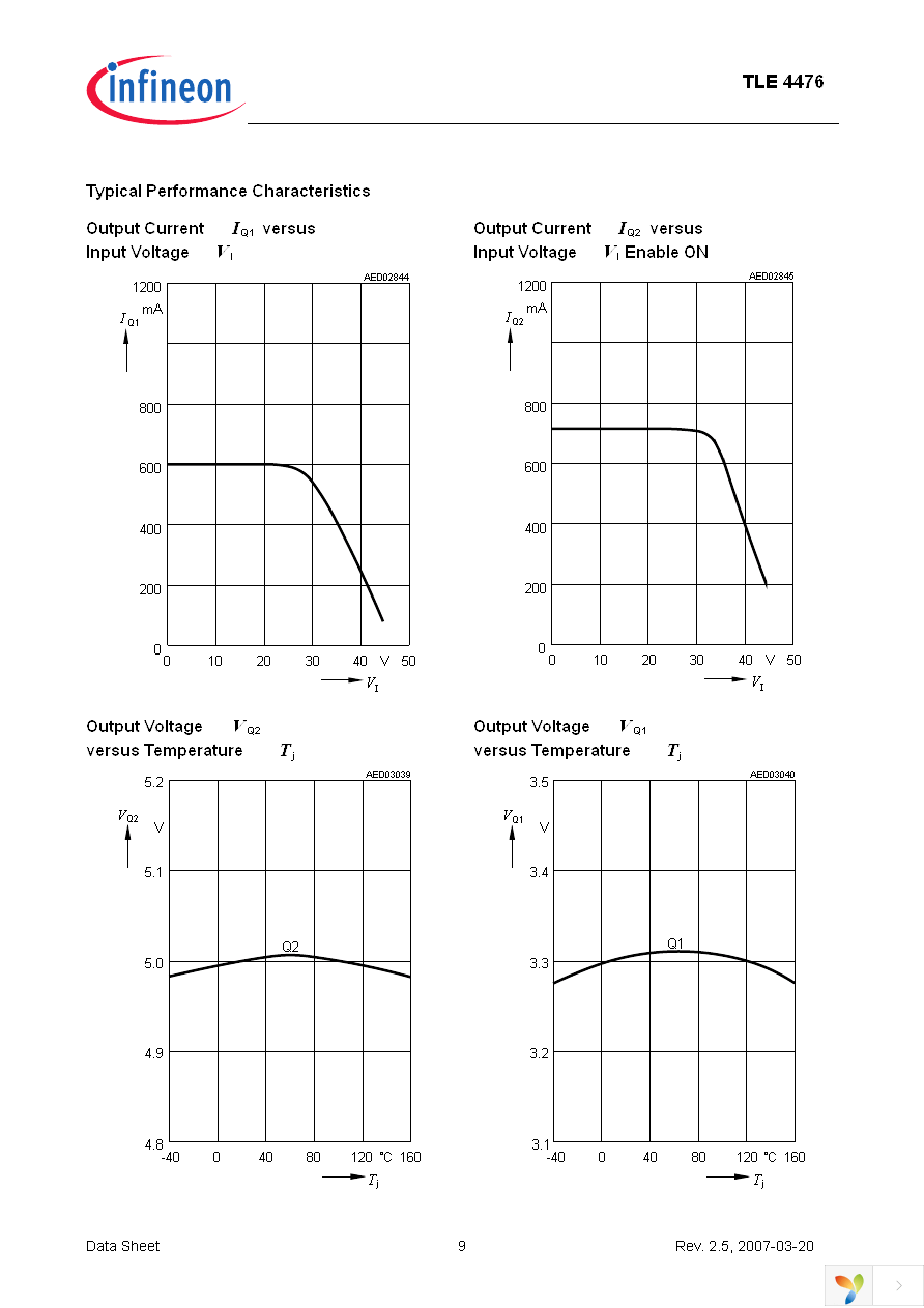 TLE4476D Page 9