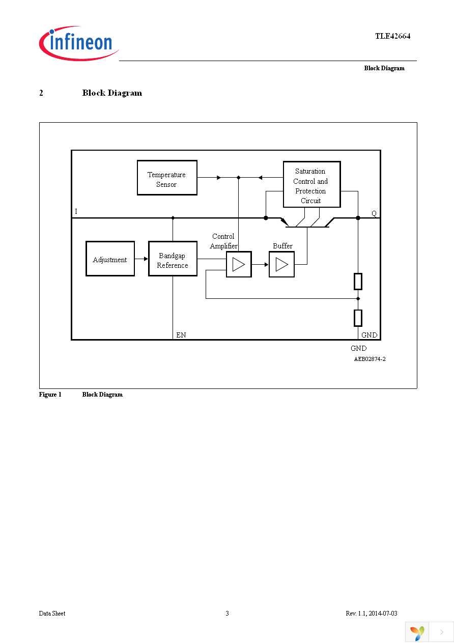 TLE42664G Page 3