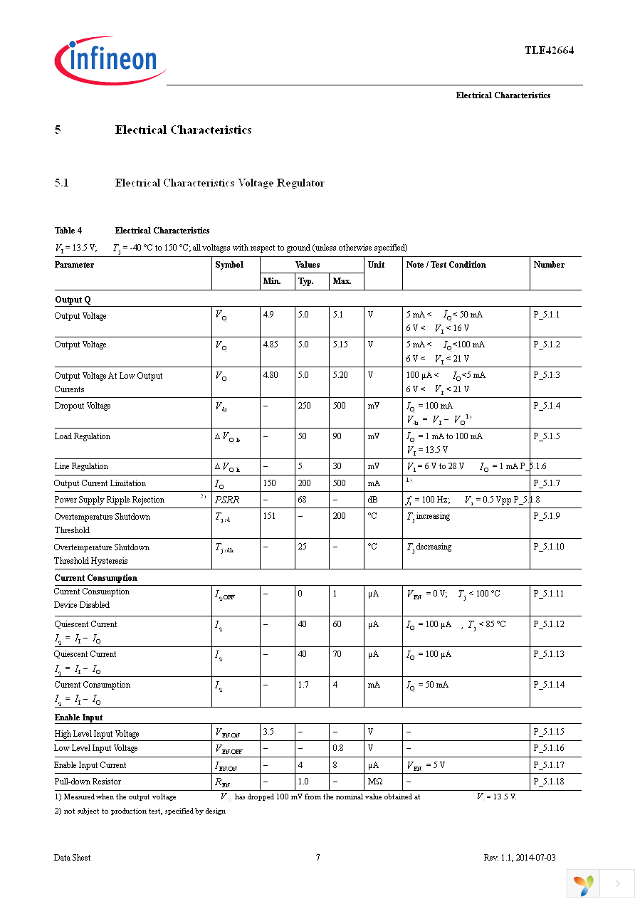 TLE42664G Page 7