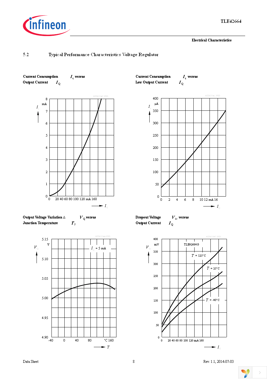 TLE42664G Page 8