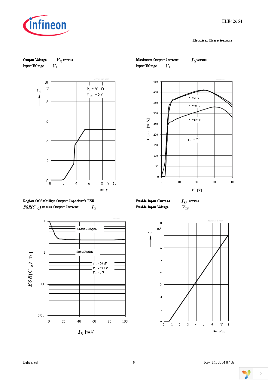 TLE42664G Page 9