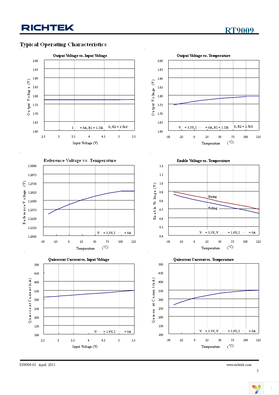 RT9009GMS5 Page 5