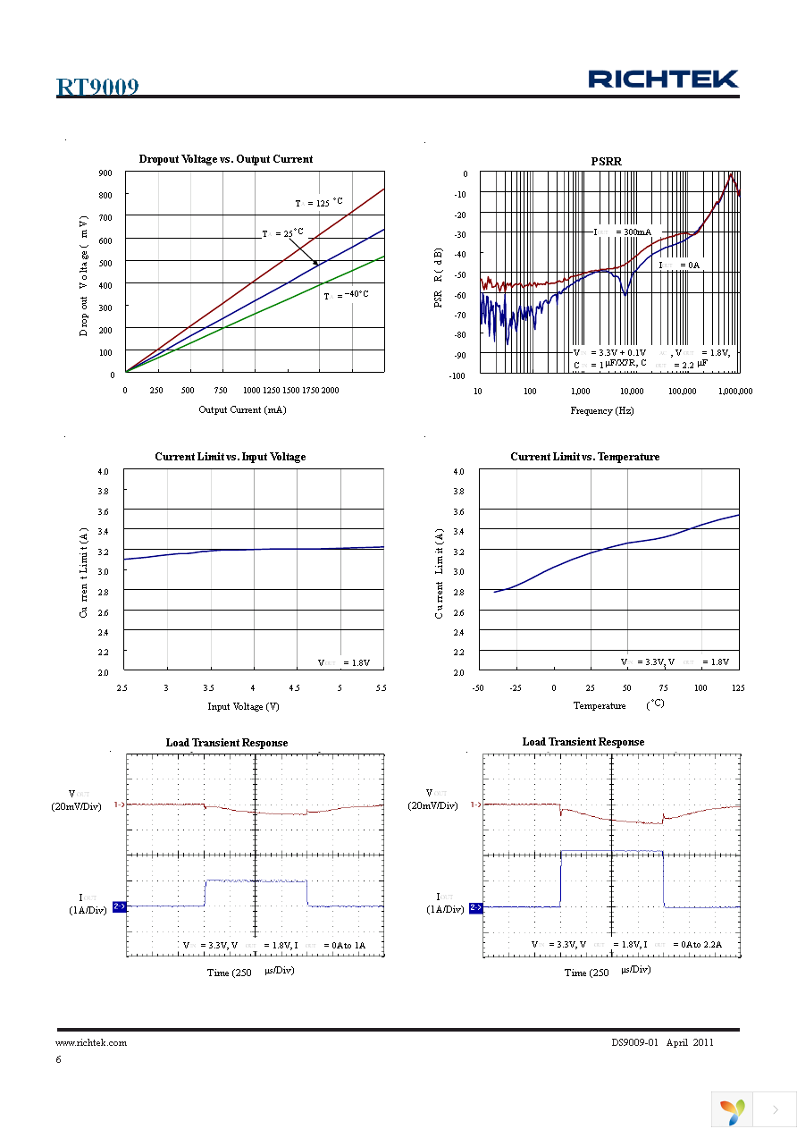 RT9009GMS5 Page 6