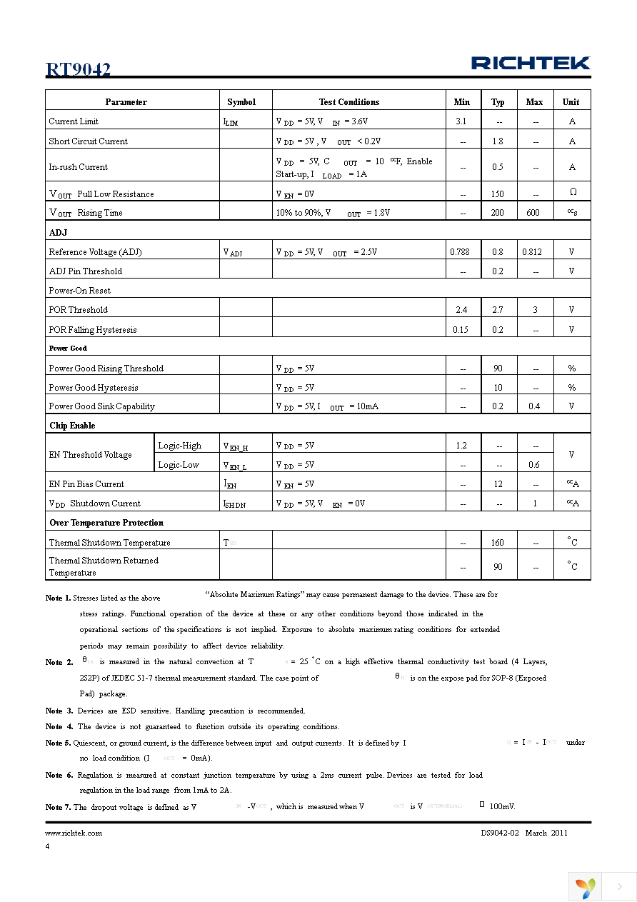 RT9042-25GSP Page 4