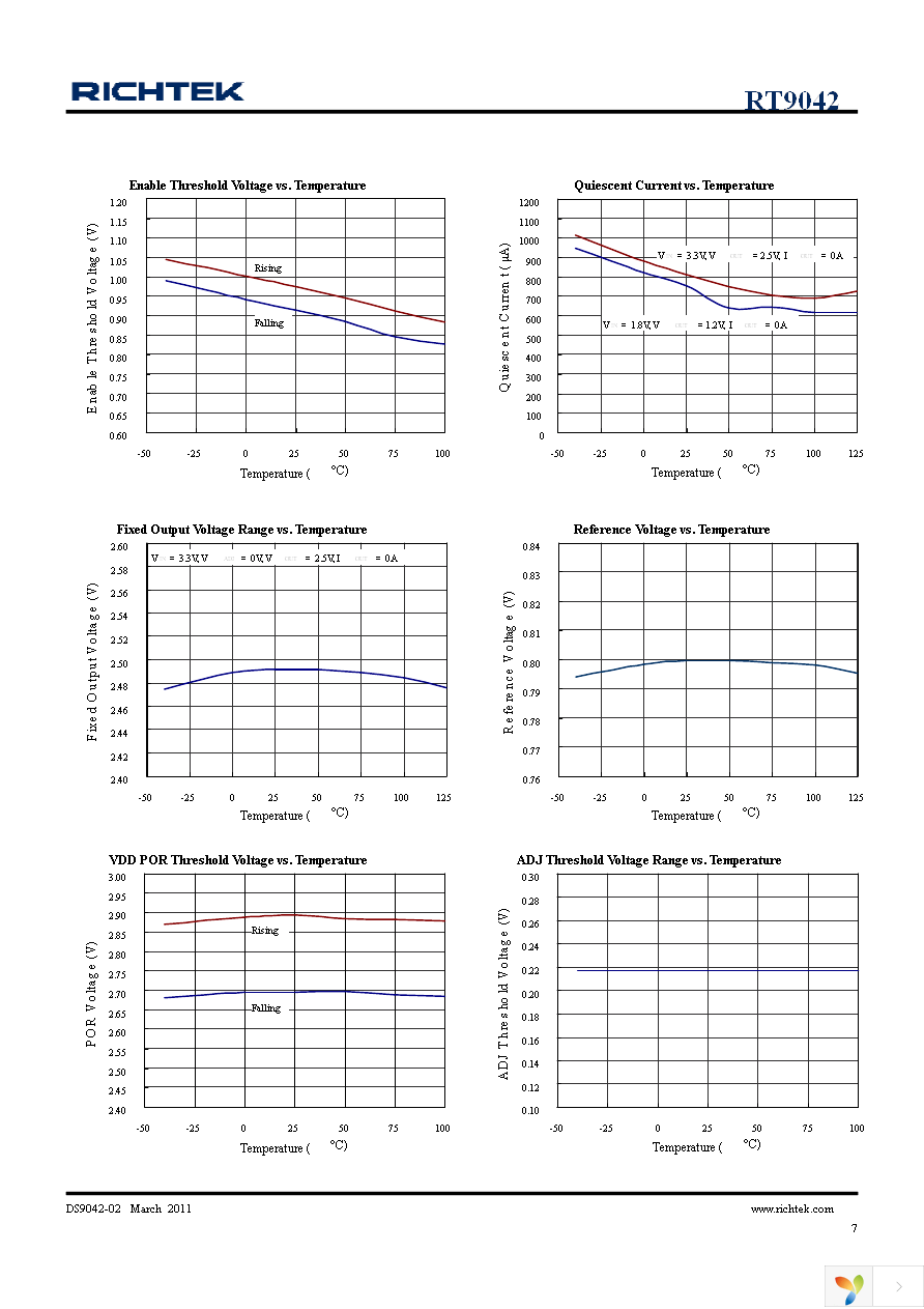 RT9042-25GSP Page 7