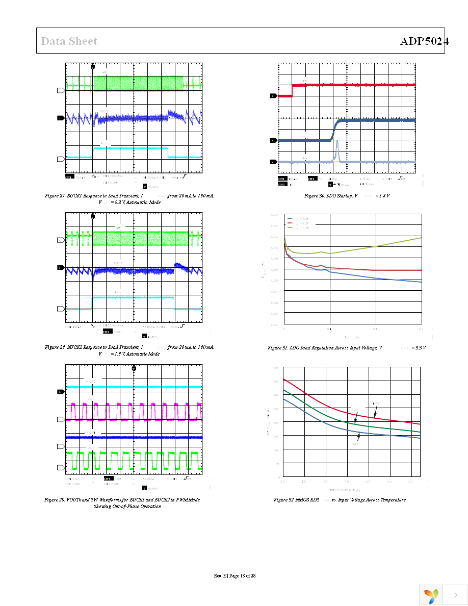 ADP5024ACPZ-R7 Page 13