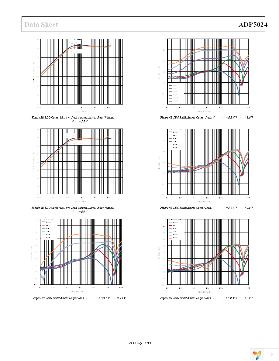 ADP5024ACPZ-R7 Page 15