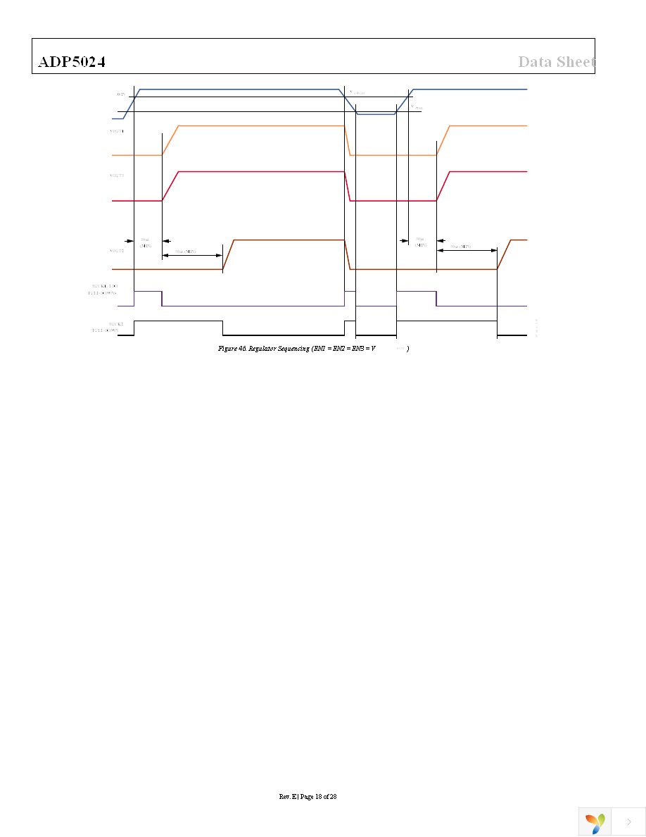 ADP5024ACPZ-R7 Page 18