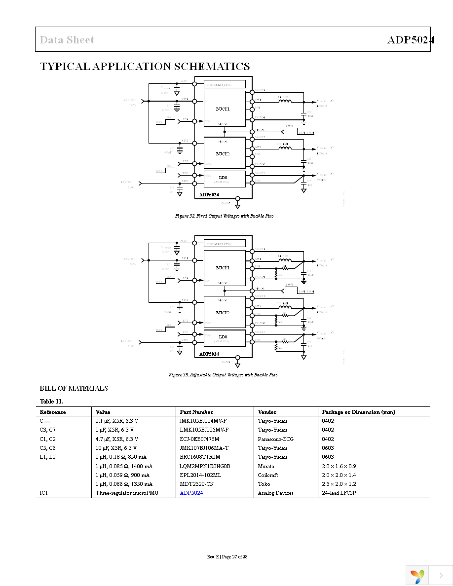 ADP5024ACPZ-R7 Page 27