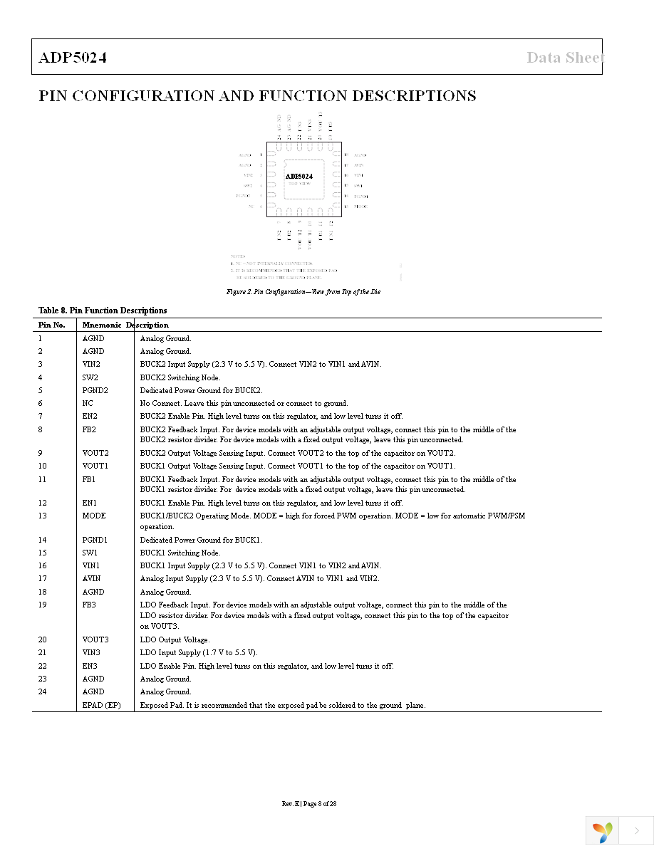 ADP5024ACPZ-R7 Page 8