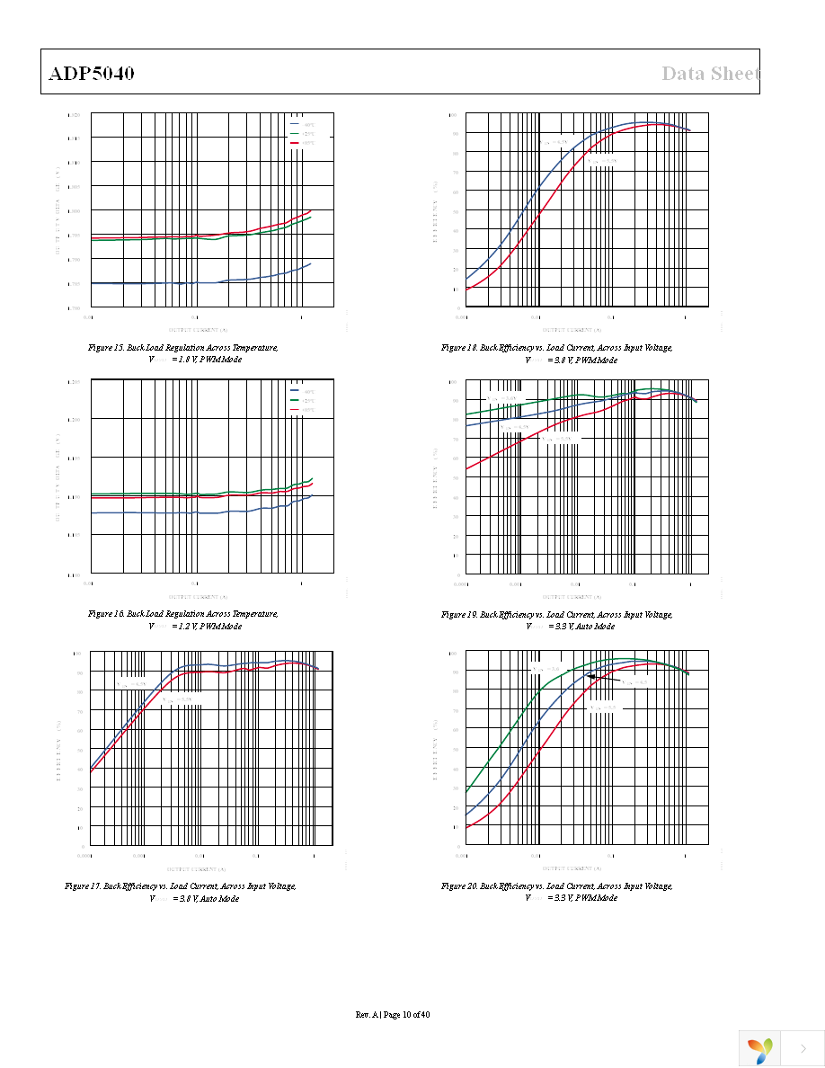 ADP5040ACPZ-1-R7 Page 10