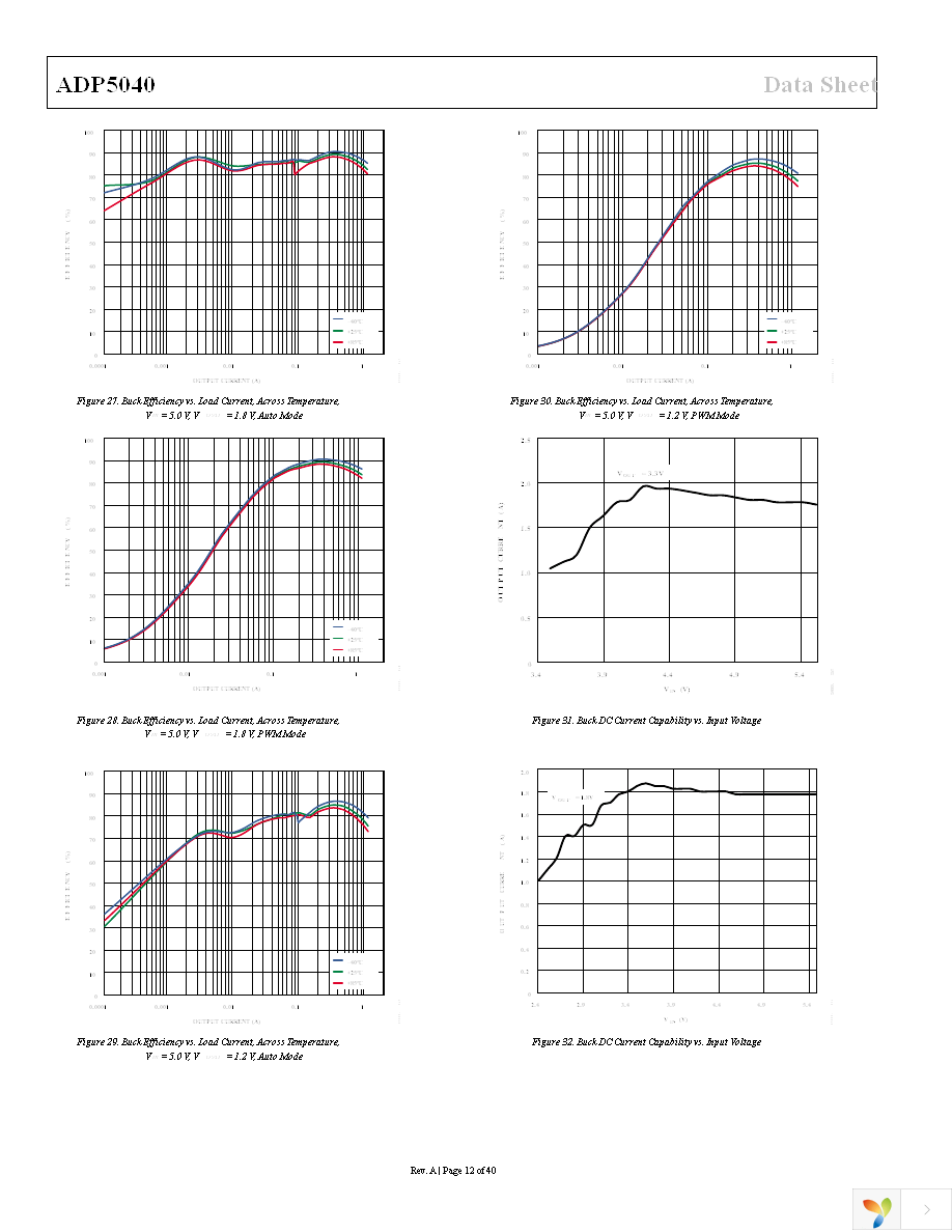 ADP5040ACPZ-1-R7 Page 12