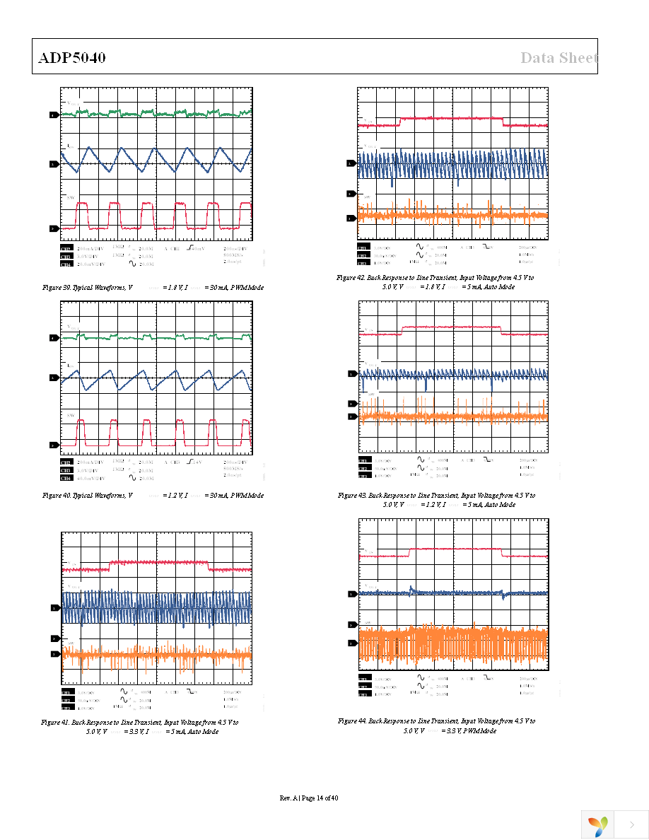 ADP5040ACPZ-1-R7 Page 14