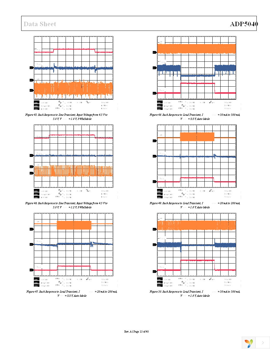 ADP5040ACPZ-1-R7 Page 15