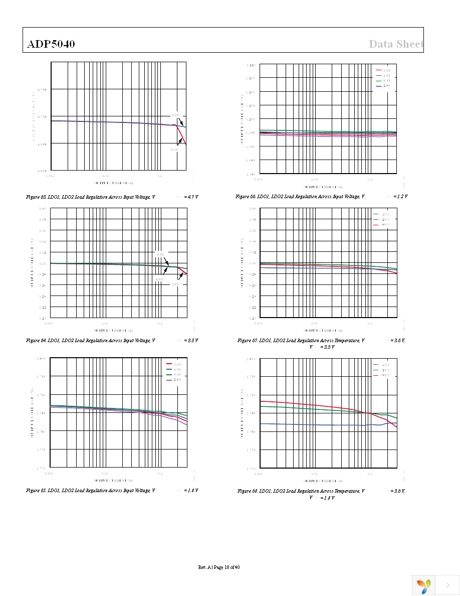 ADP5040ACPZ-1-R7 Page 18