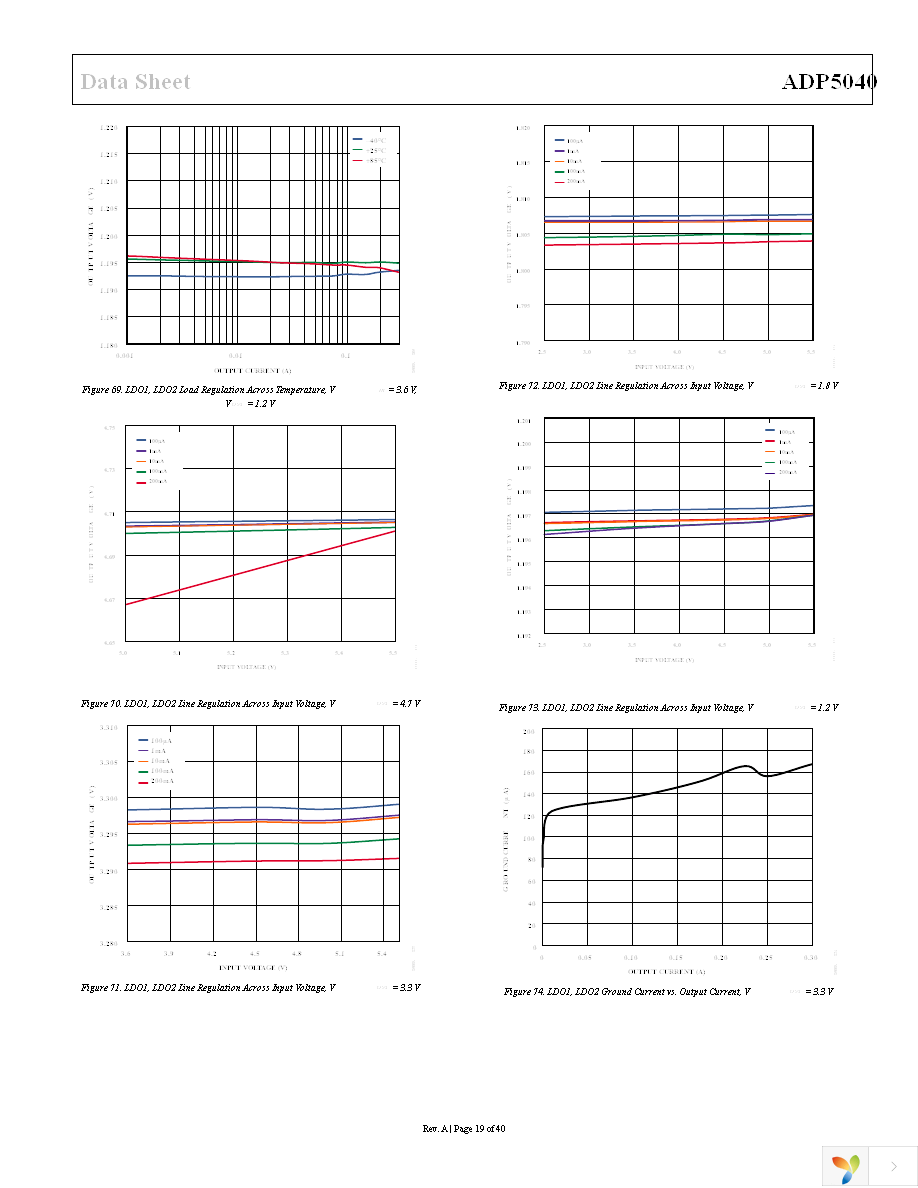 ADP5040ACPZ-1-R7 Page 19