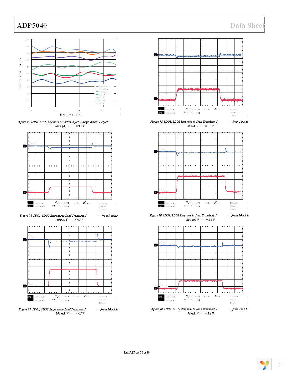 ADP5040ACPZ-1-R7 Page 20