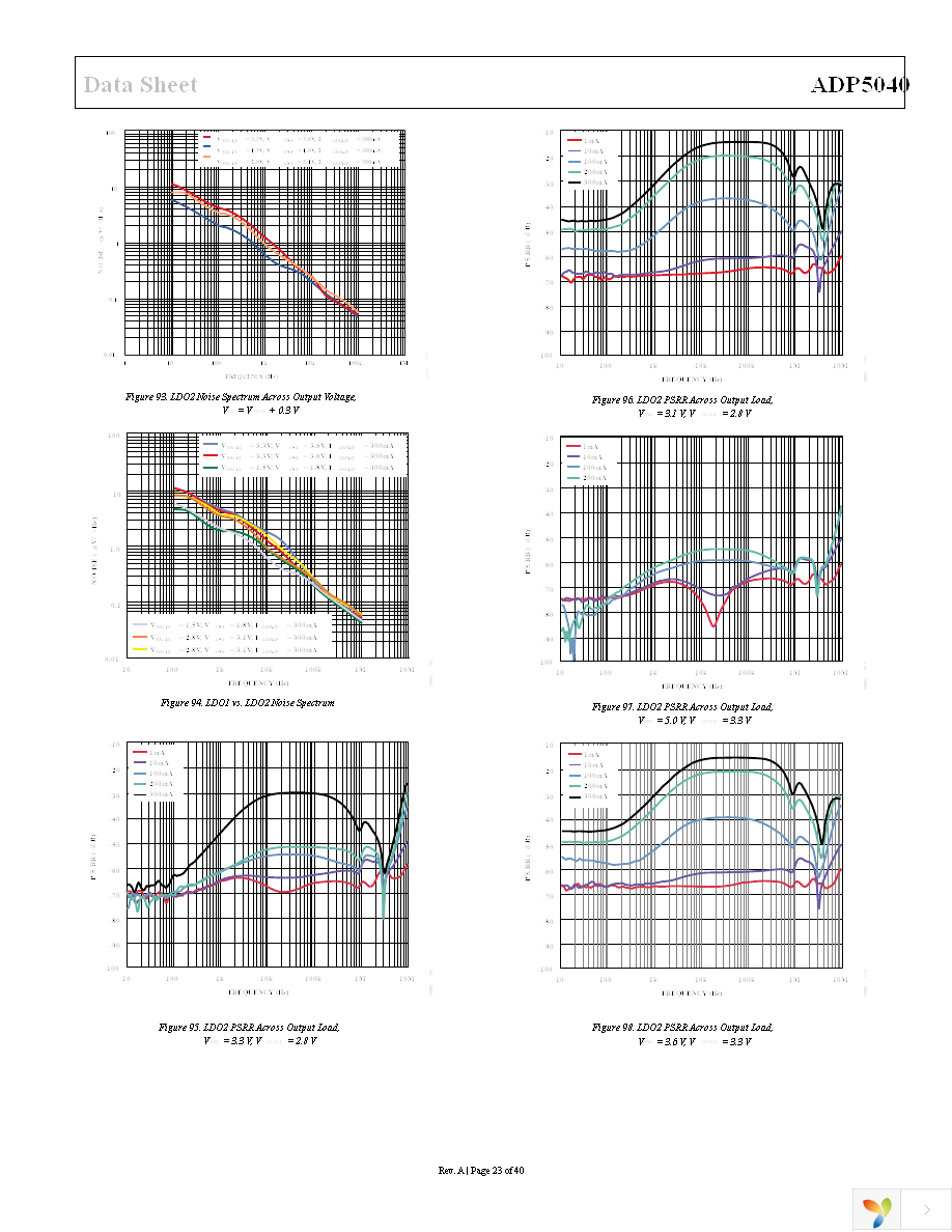 ADP5040ACPZ-1-R7 Page 23