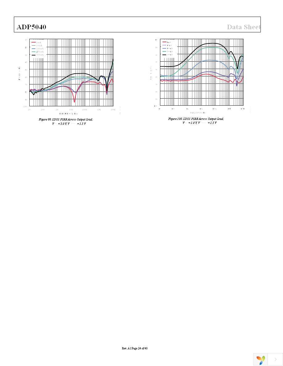 ADP5040ACPZ-1-R7 Page 24