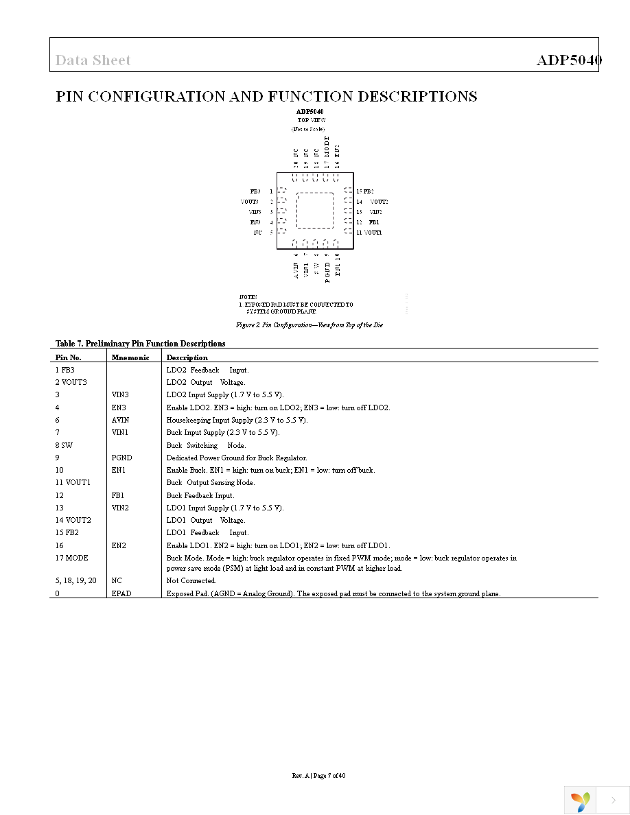 ADP5040ACPZ-1-R7 Page 7