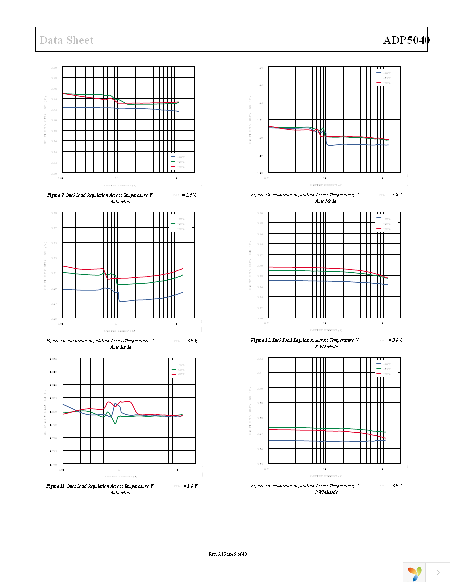 ADP5040ACPZ-1-R7 Page 9