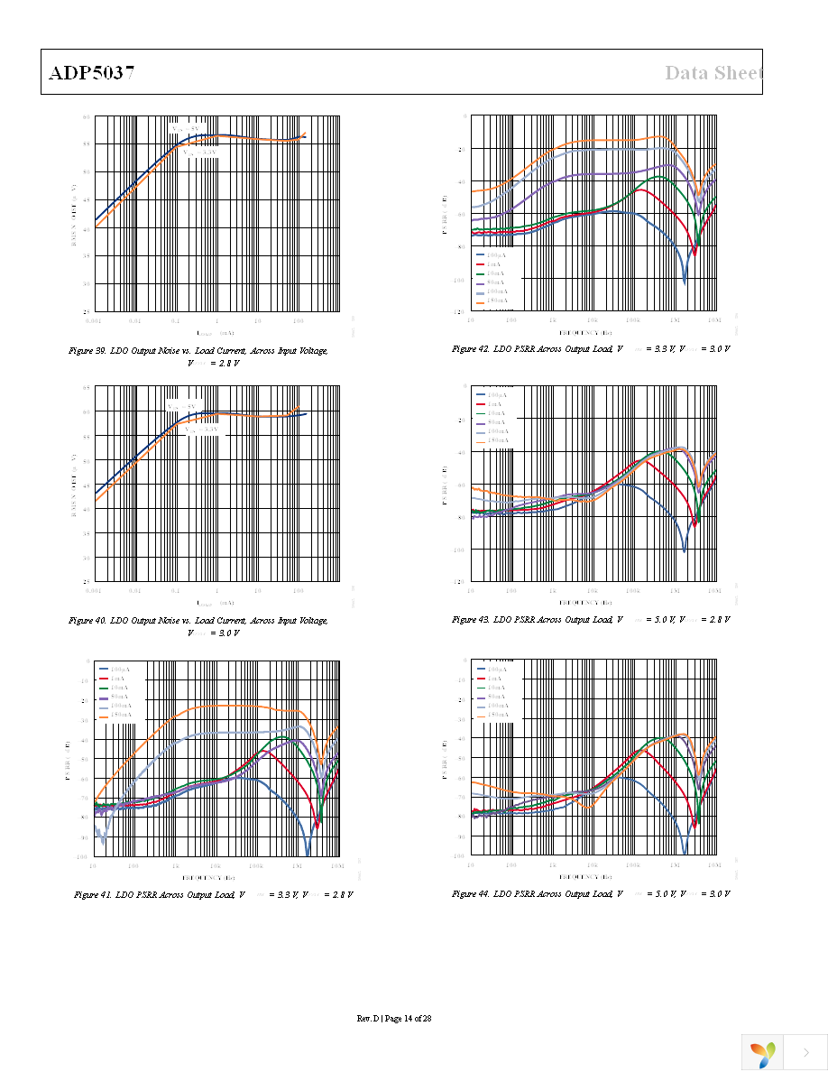 ADP5037ACPZ-R7 Page 14