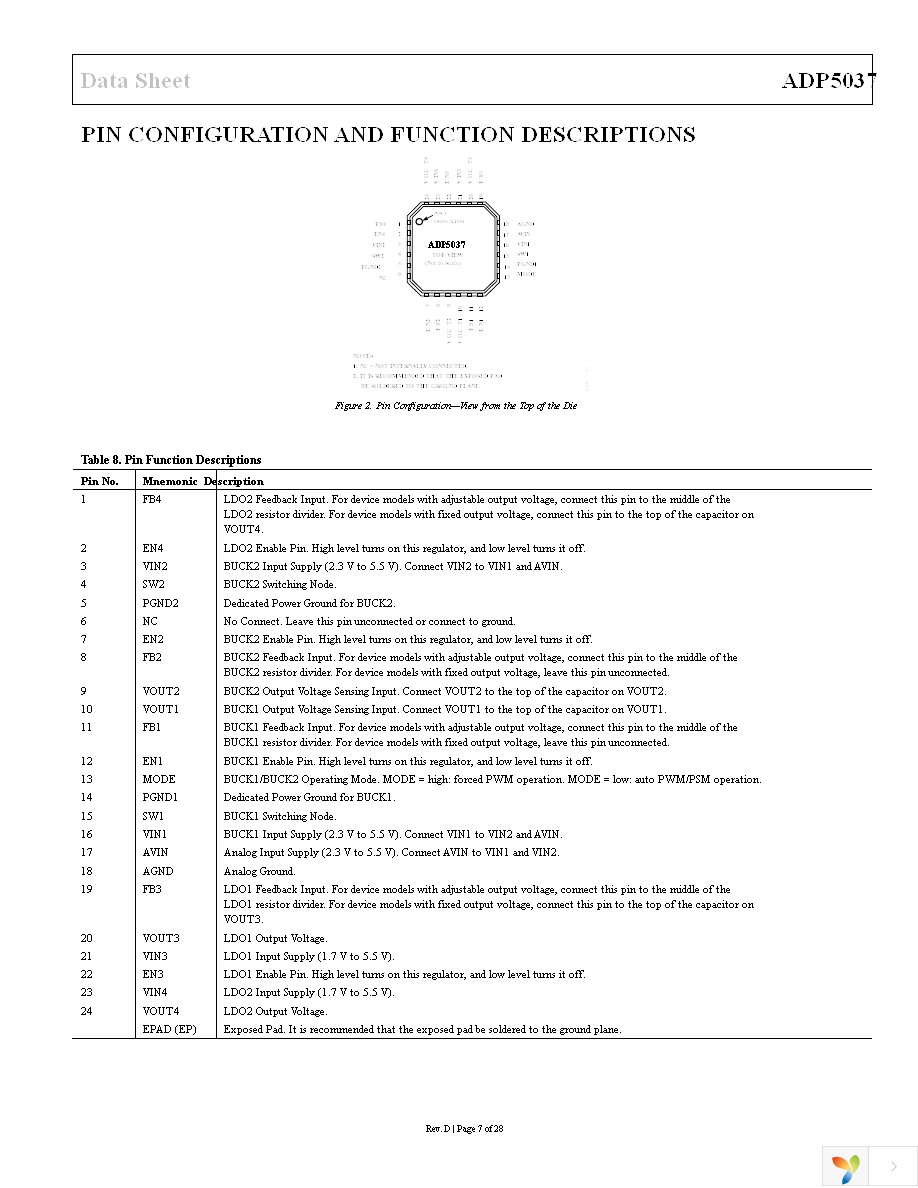 ADP5037ACPZ-R7 Page 7