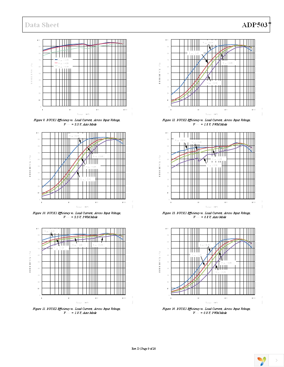 ADP5037ACPZ-R7 Page 9