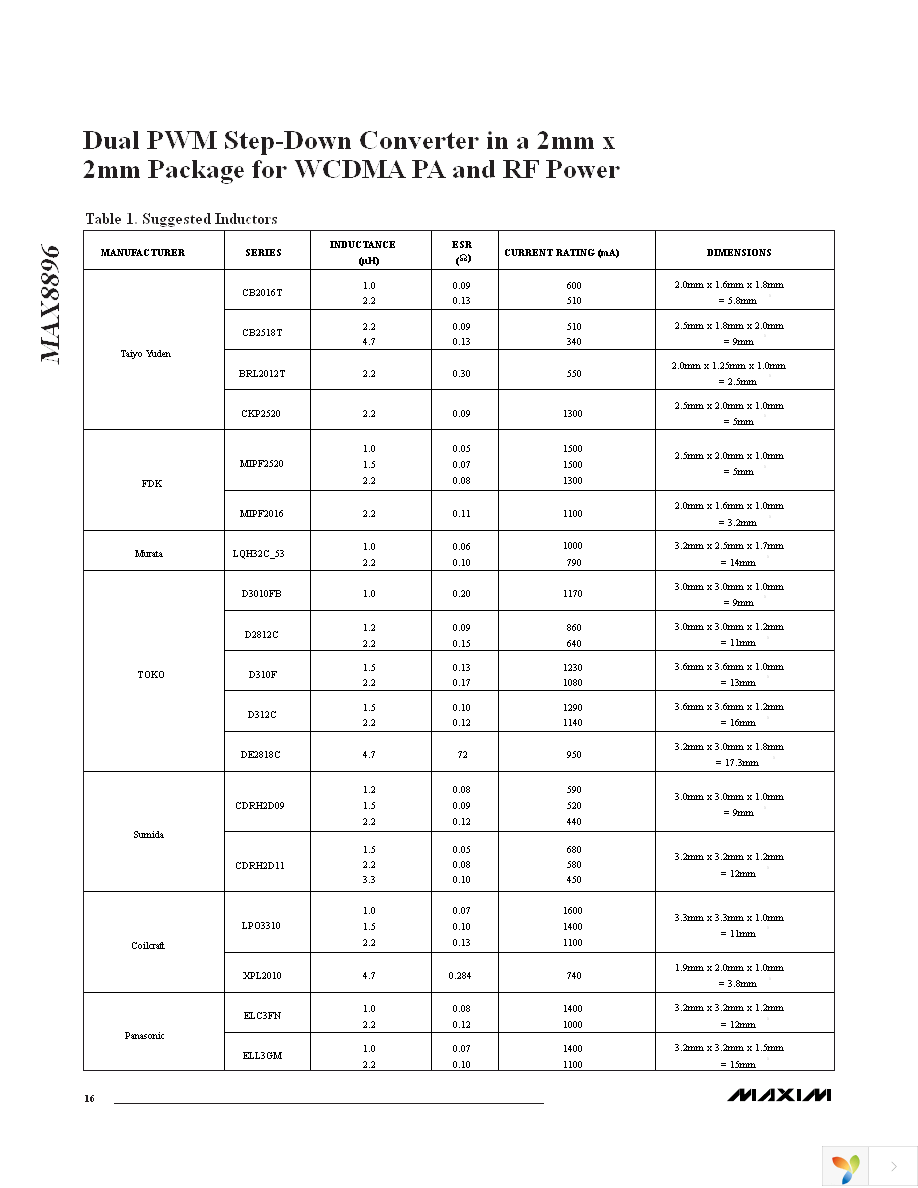 MAX8896EREE+T Page 16