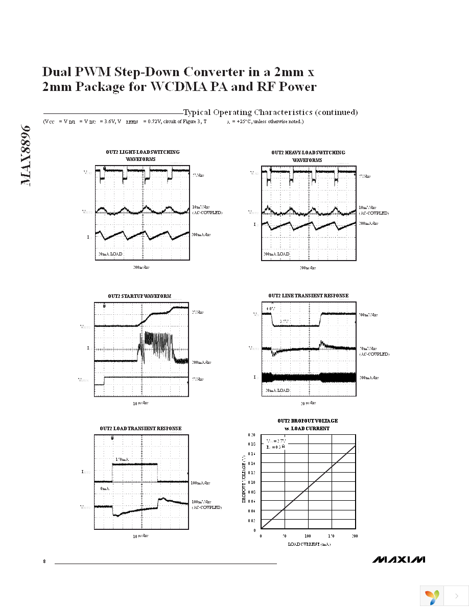 MAX8896EREE+T Page 8