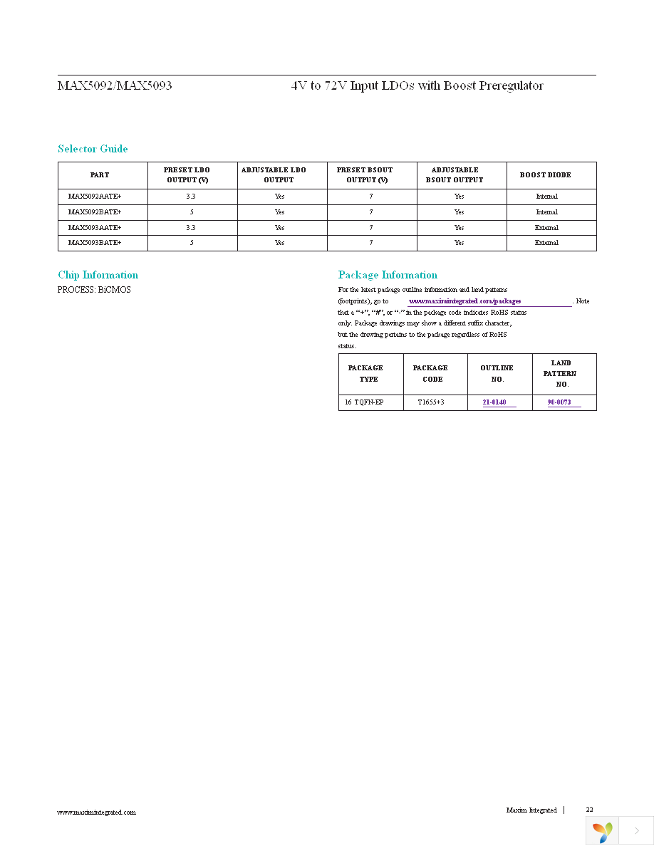 MAX5093BATE+ Page 22