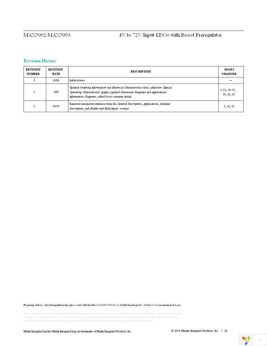 MAX5093BATE+ Page 23