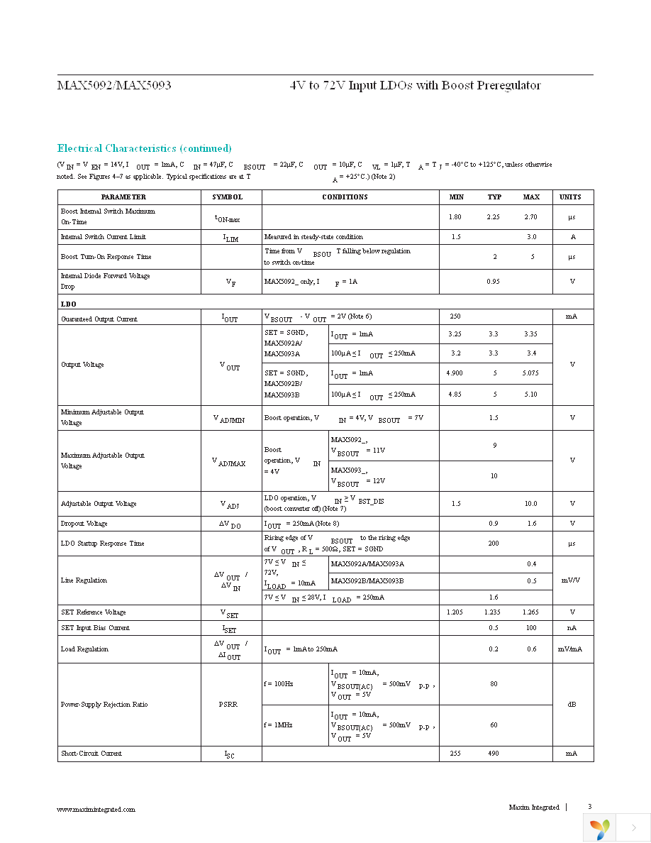 MAX5093BATE+ Page 3