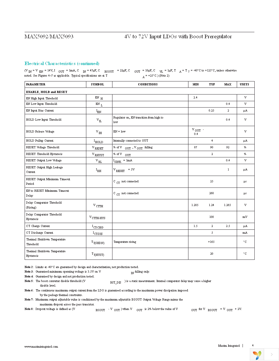 MAX5093BATE+ Page 4