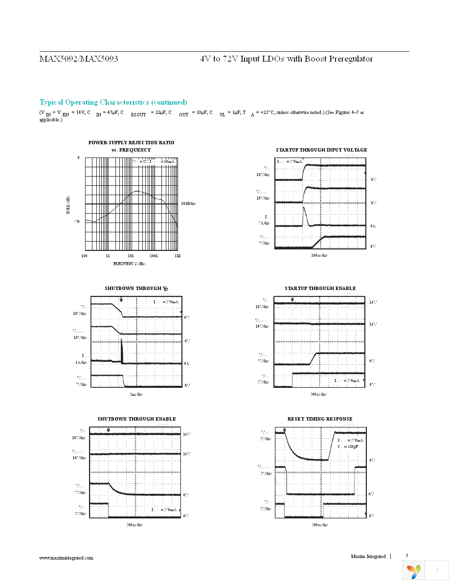 MAX5093BATE+ Page 7