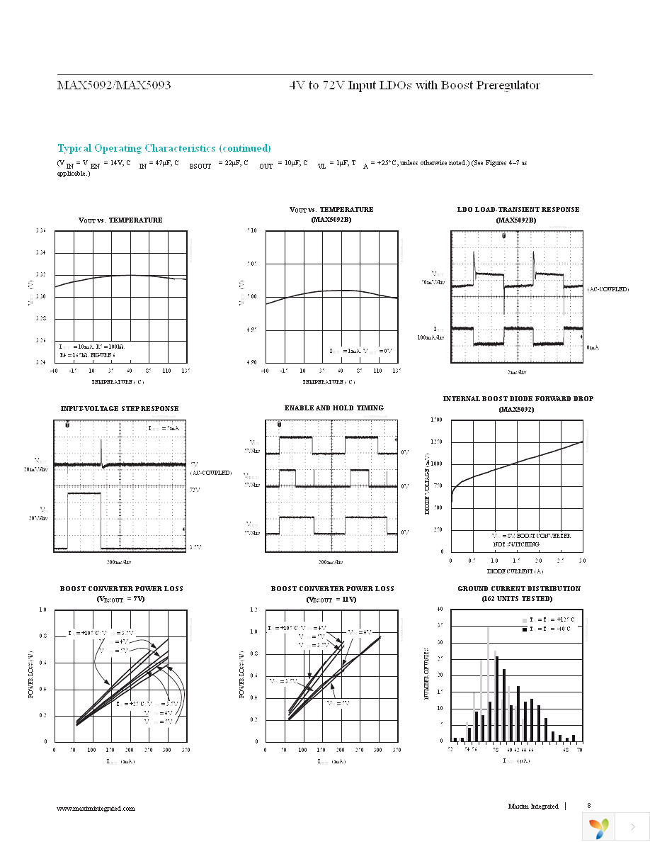 MAX5093BATE+ Page 8