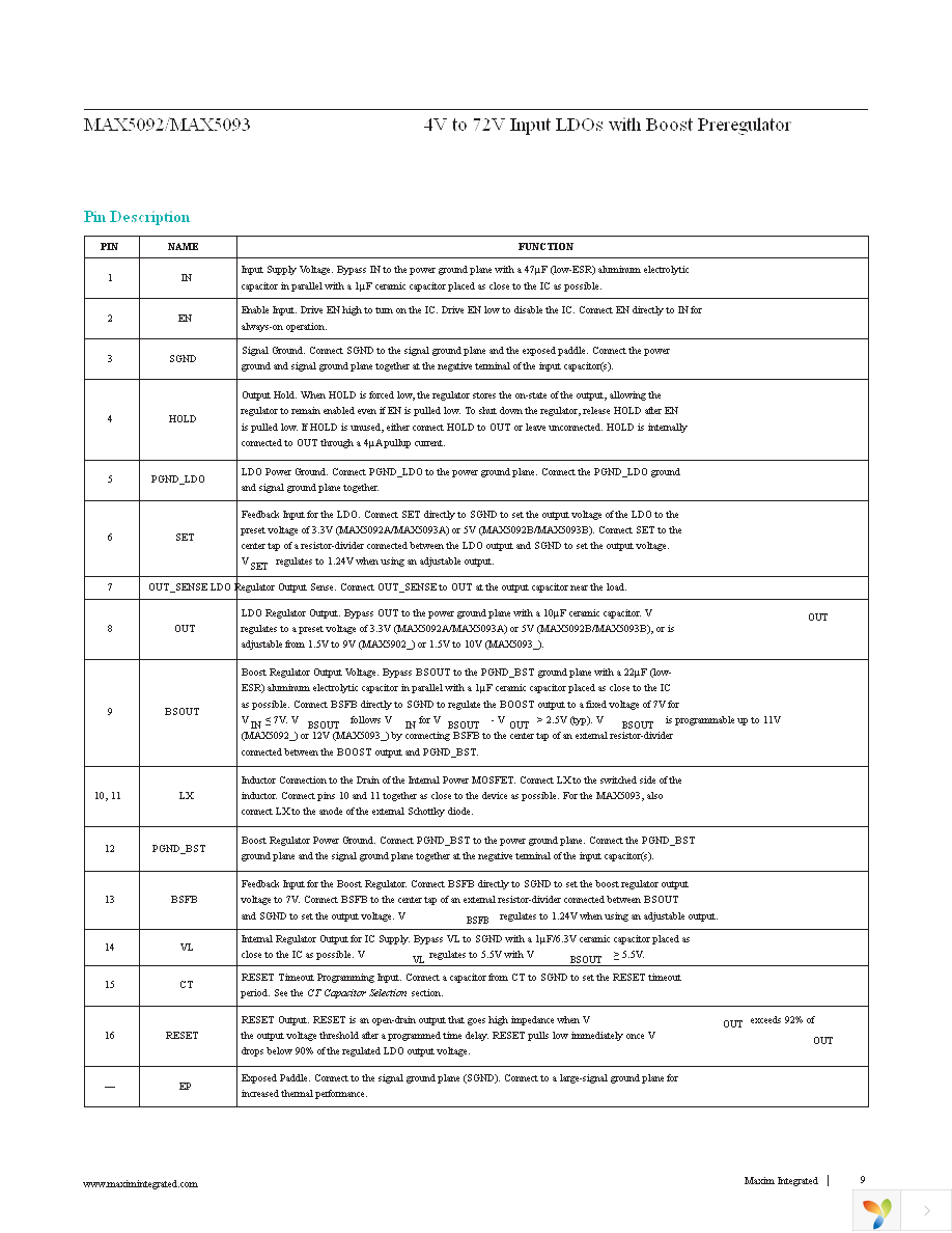 MAX5093BATE+ Page 9