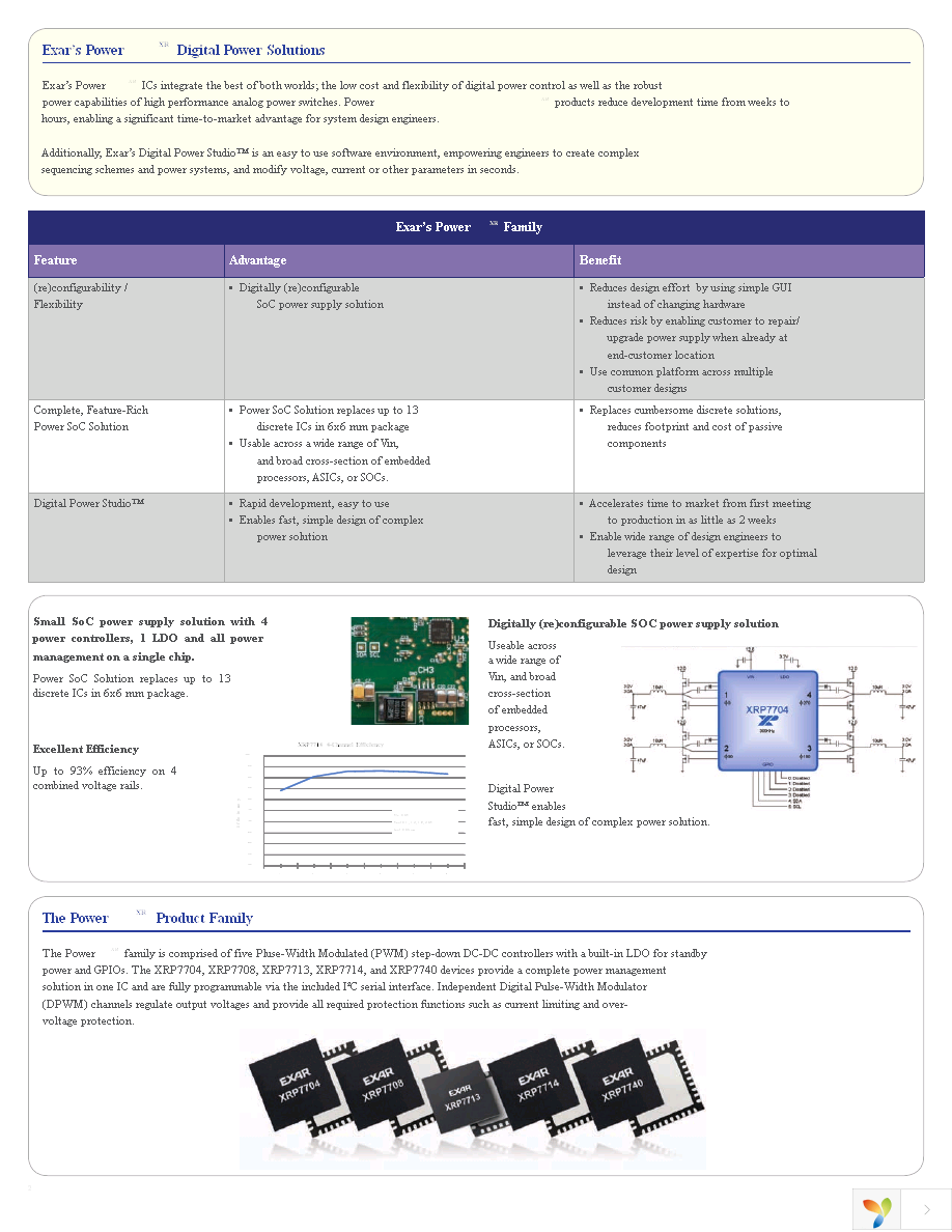 XRP7740ILB-F Page 2